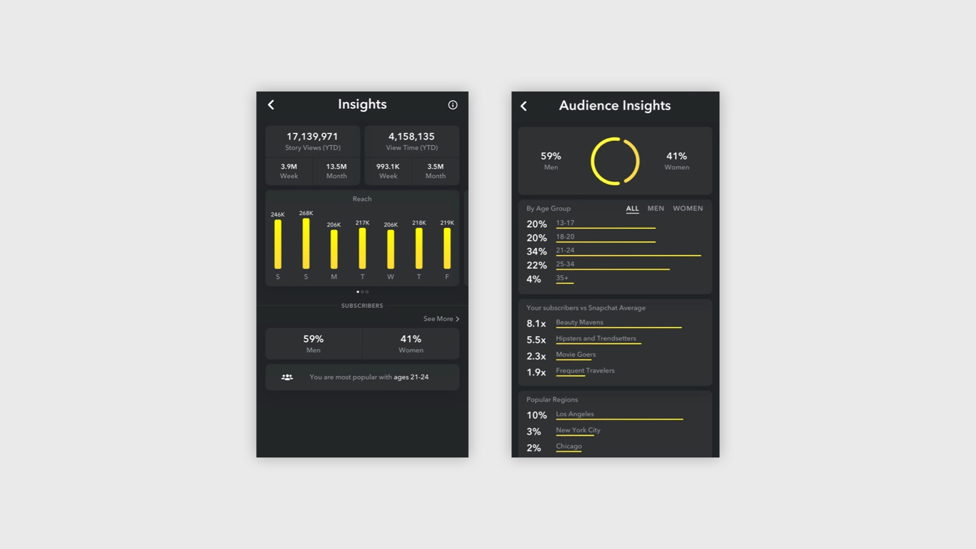 snapchat-insights